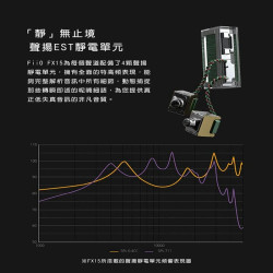 【FiiO FX15一圈一鐵四靜電單元MMCX可換線耳機】聲揚EST靜電單元/樓氏動鐵+球頂動圈/高純度純銀線