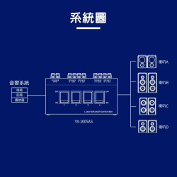 yardiX YX-1005AS 四音路音響系統喇叭同步分配切換器(獨立開關)同音源連接四對喇叭