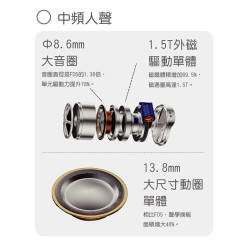 【FiiO FD15鋁鎂合金球頂振膜單動圈可換線耳機】膨脹式MMCX插口/4股古河銅+銅銀混編線/可換線設計