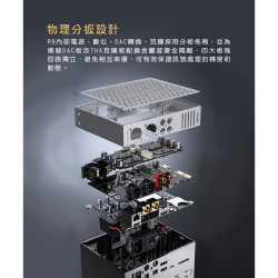 【FiiO R9 桌上型旗艦音樂解碼播放器】8通道/雙DAC晶片/混合五檔增益/新一代THX AAA 788+耳擴架構