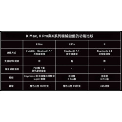 【Keychron K3 Max 75% 矮軸 三模無線機械鍵盤】RGB燈效/支援Mac.Win/熱插拔/紅軸.茶軸