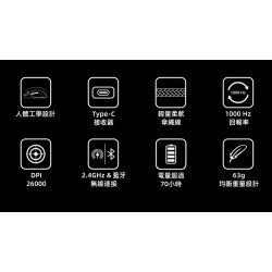 【Keychron M7 三模無線滑鼠 】/人體工學滑鼠/63克/最高26000 DPI