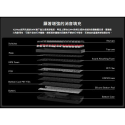 【Keychron K2 Max 75% 三模無線機械鍵盤 】RGB/支援Mac.Win/熱插拔/Super紅軸.茶軸