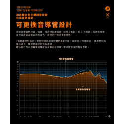【NF ACOUS RA15 高磁力微動圈入耳式CIEM可換線耳機】雙腔MC2L-10動圈單元/5u高分子複合振膜