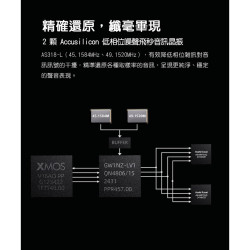 【FIIO K15 桌上型解碼耳機功率擴大機】3000mW*2強勁推力/ AK4497S晶片*2/全平衡音訊架構