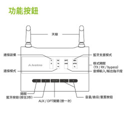【 Avantree TC419 】超低延遲藍牙5.0音樂發射接收器 藍牙5.0／雙向藍牙／支援aptX