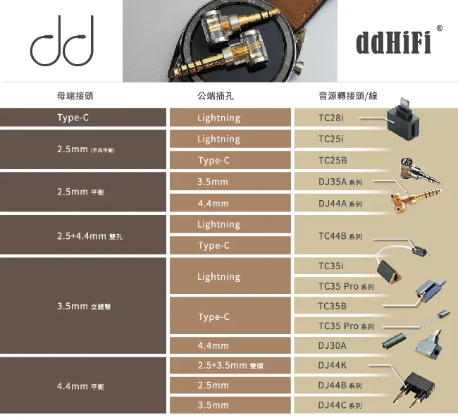 出清價【ddHiFi TC44Pro 4.4mm(母)轉Lightning(公)平衡解碼轉接頭】DAC解碼/低調指示燈