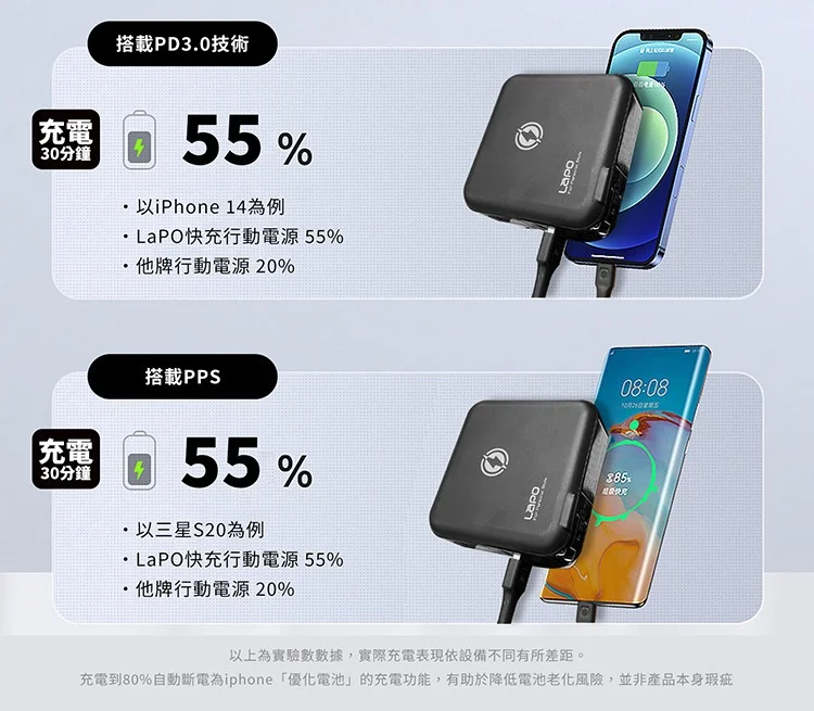 【LaPO WT-03CM】多功能無線充電行動電源(第二代)