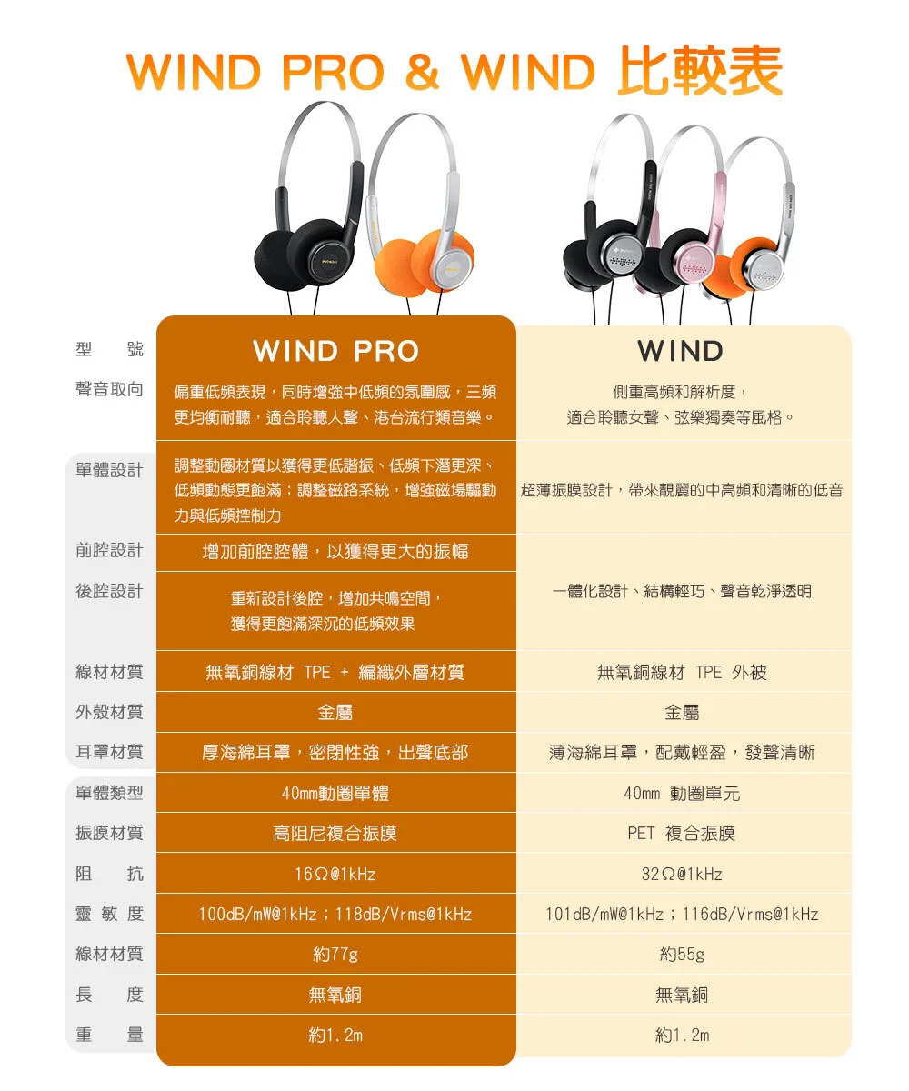 【FIIO WIND PRO】半開放動圈式耳罩耳機