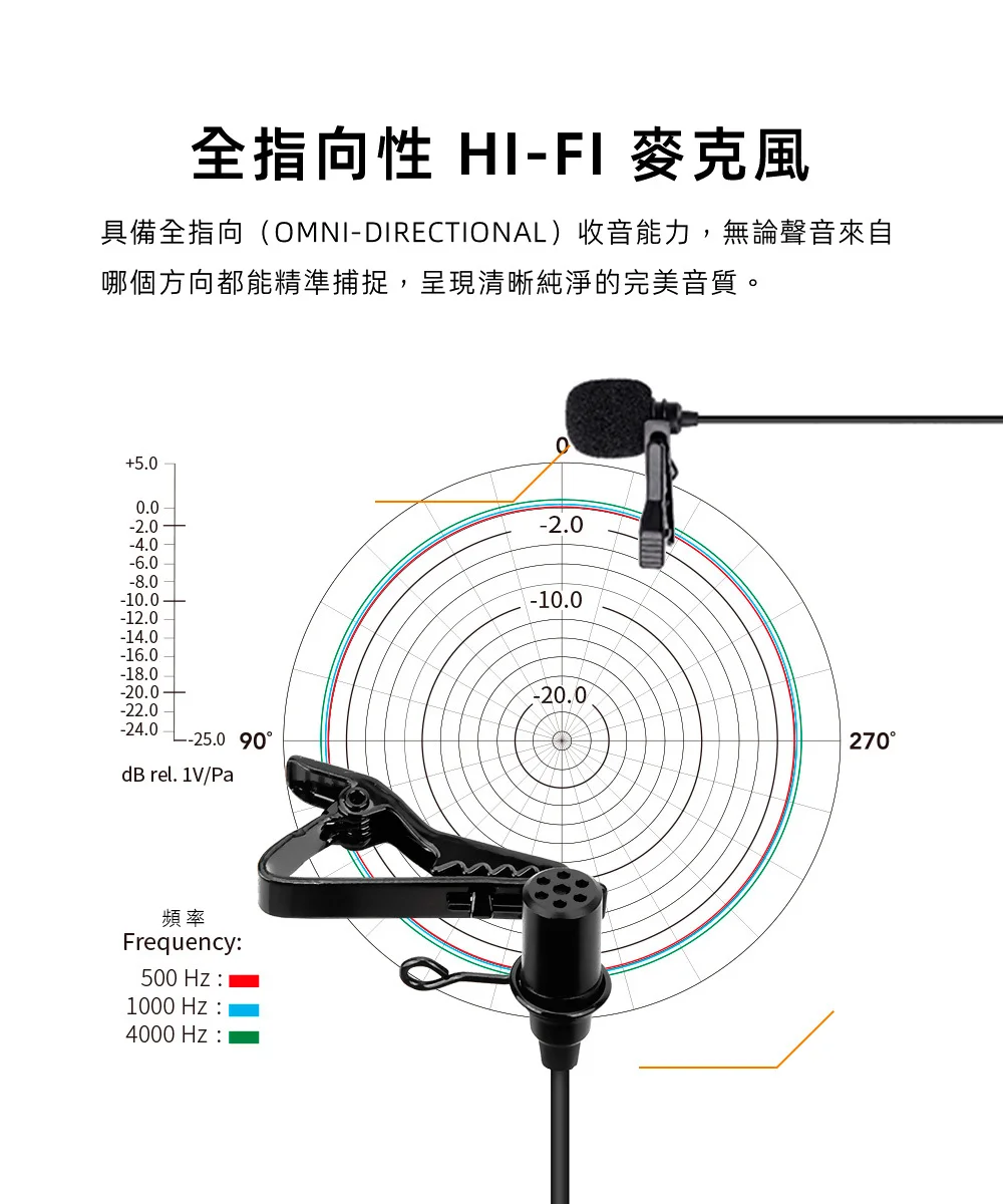 【COMICA SIG.LAV V03】相機/手機通用領夾式有線麥克風