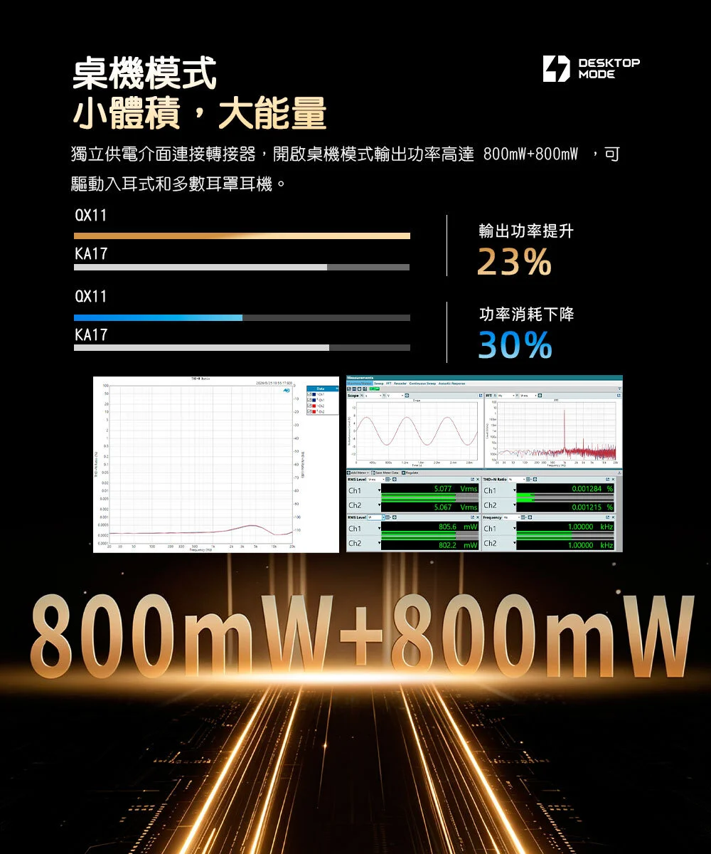 【FIIO QX11】隨身型USB解碼耳機轉換器