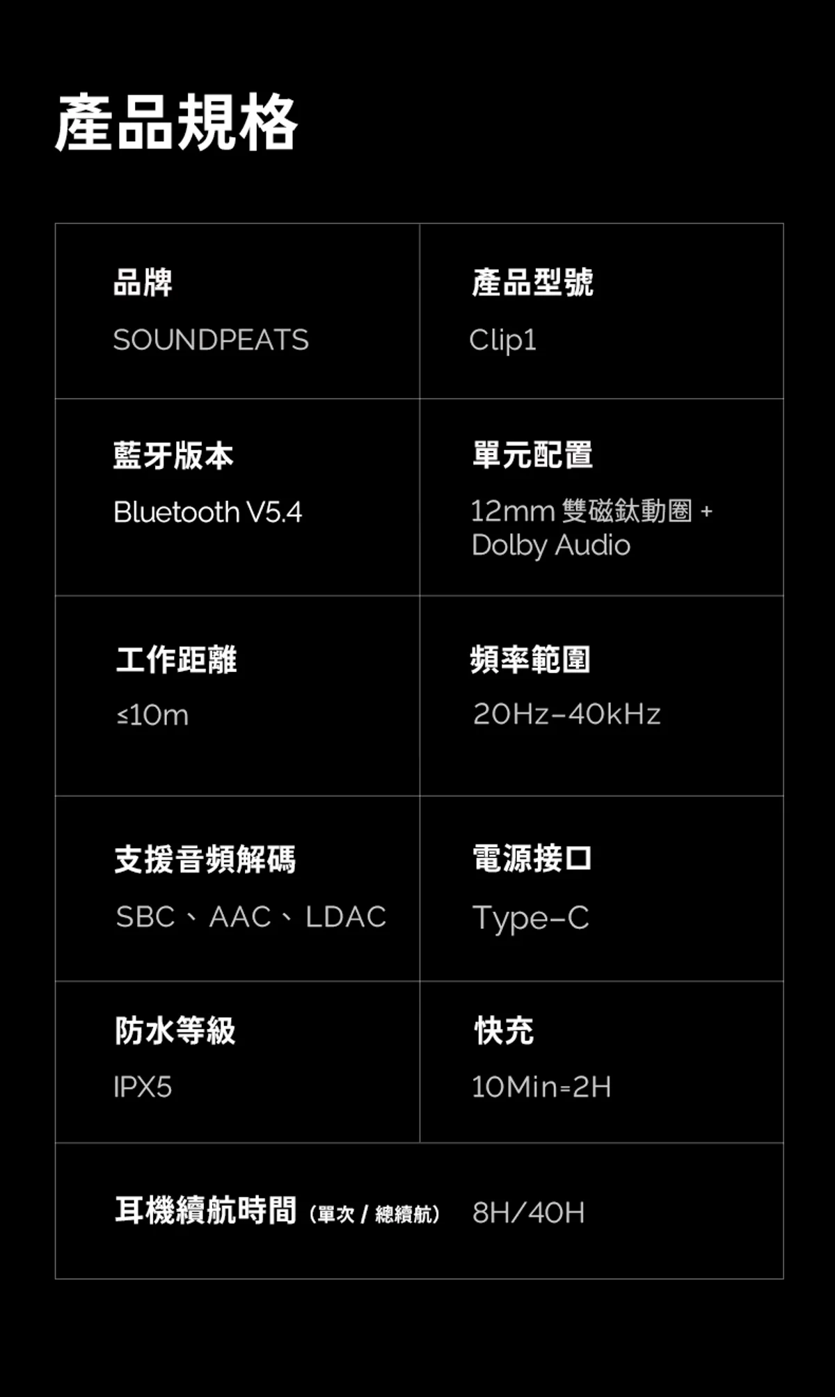 【SOUNDPEATS Clip1】開放式耳機
