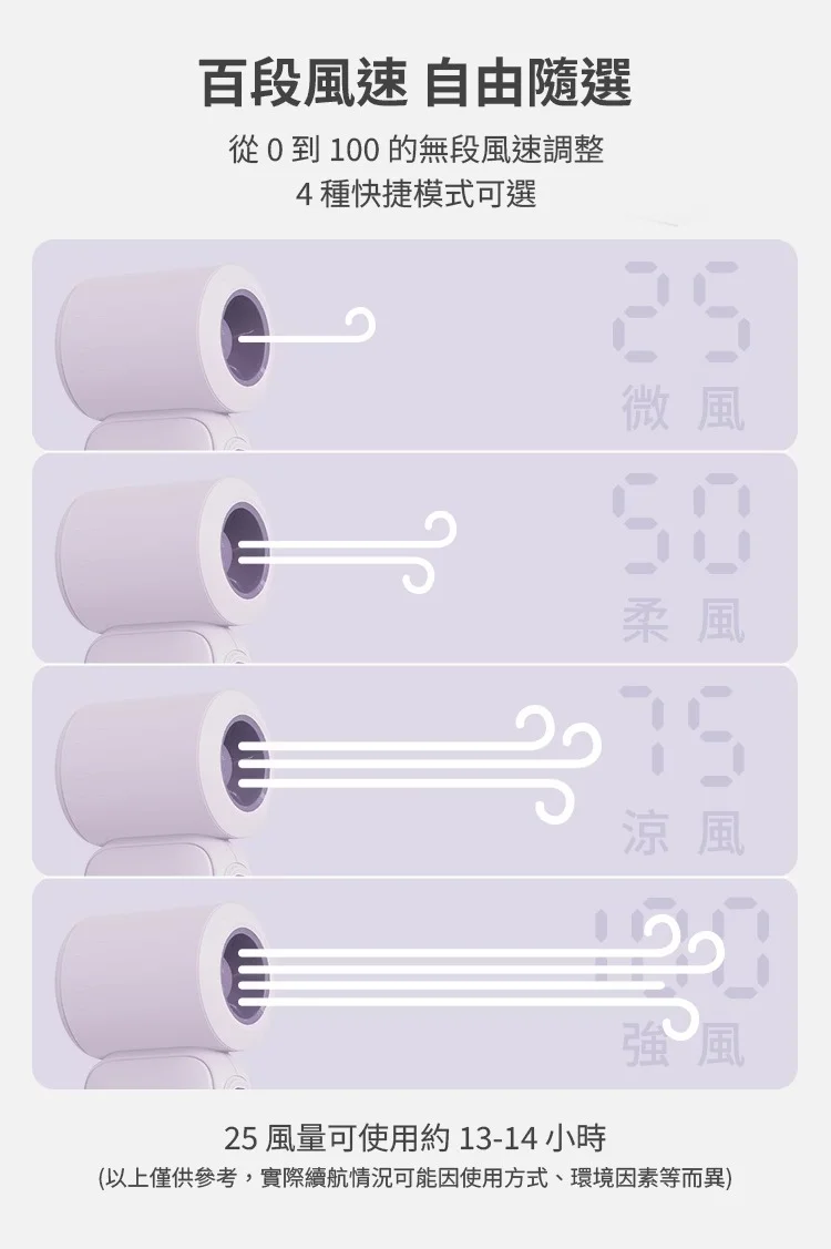 【LaPO LF-02】迷你渦輪隨身風扇