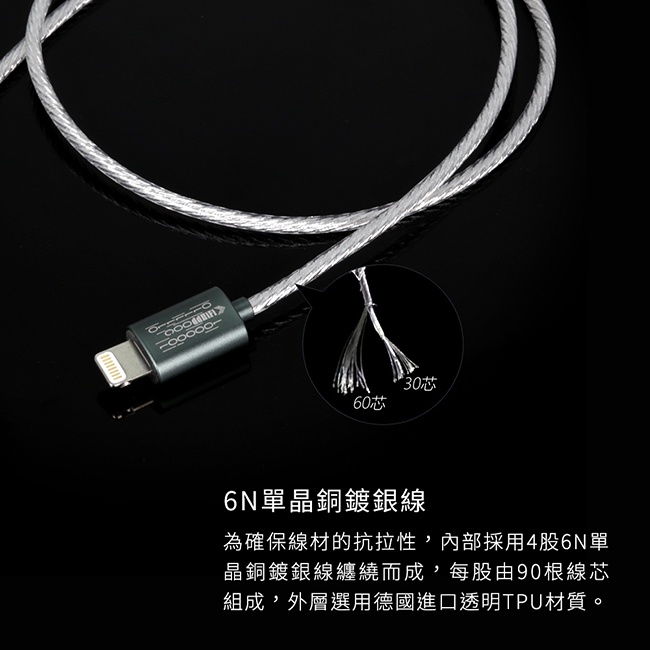 【ddHiFi MFi06S】 Lightning轉Type-C轉接線(50cm)