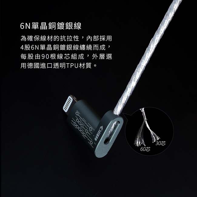 【ddHiFi MFi06】Lightning轉Type-C轉接線
