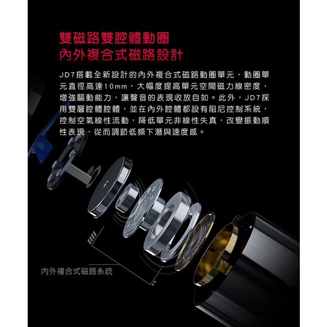 【 FiiO X Jade Audio JD7 】單動圈MMCX可換線耳機/雙磁路雙腔體動圈/不鏽鋼外殼/HS18耳套
