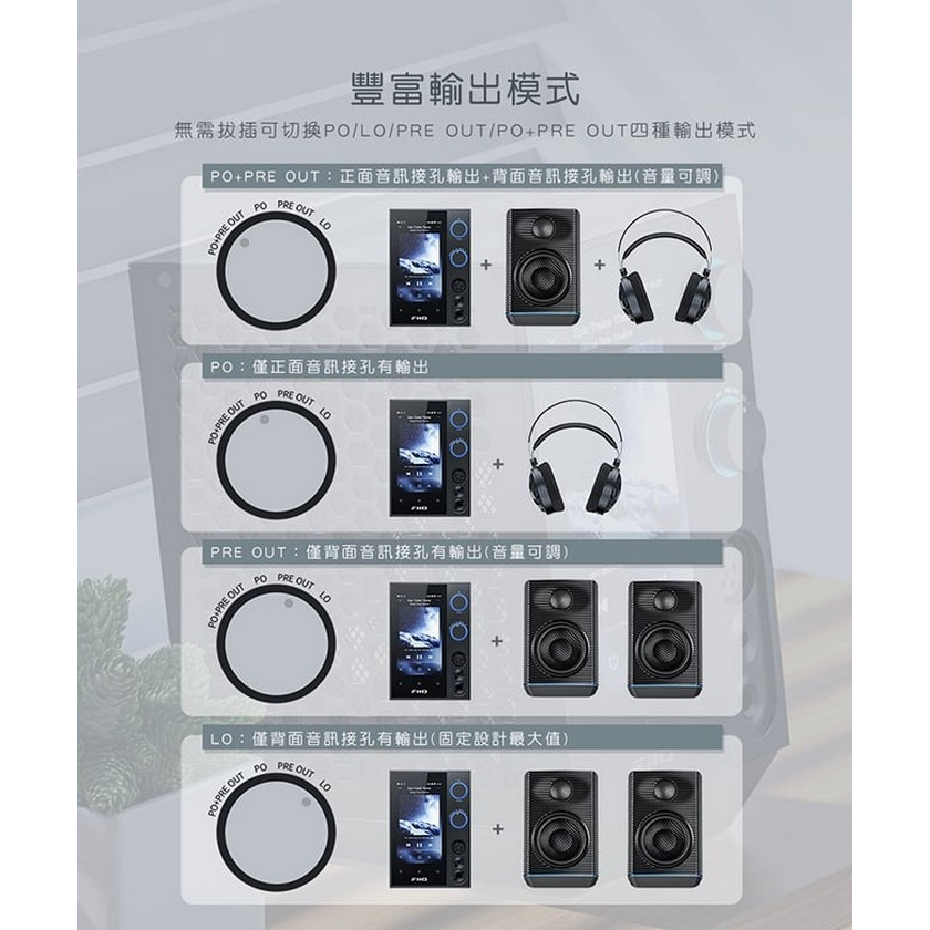 【FiiO R7 桌上型音樂解碼播放器】6.35/4.4mm/XLR耳機輸出/光纖同軸輸入輸出 DAC晶片 前級擴大機
