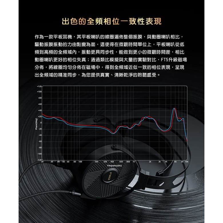 【FiiO FT5開放式平板振膜耳罩耳機】90mm平板振膜/6μm特薄平面膜片/可換轉接頭/單晶銅線/可拆卸式耳機線
