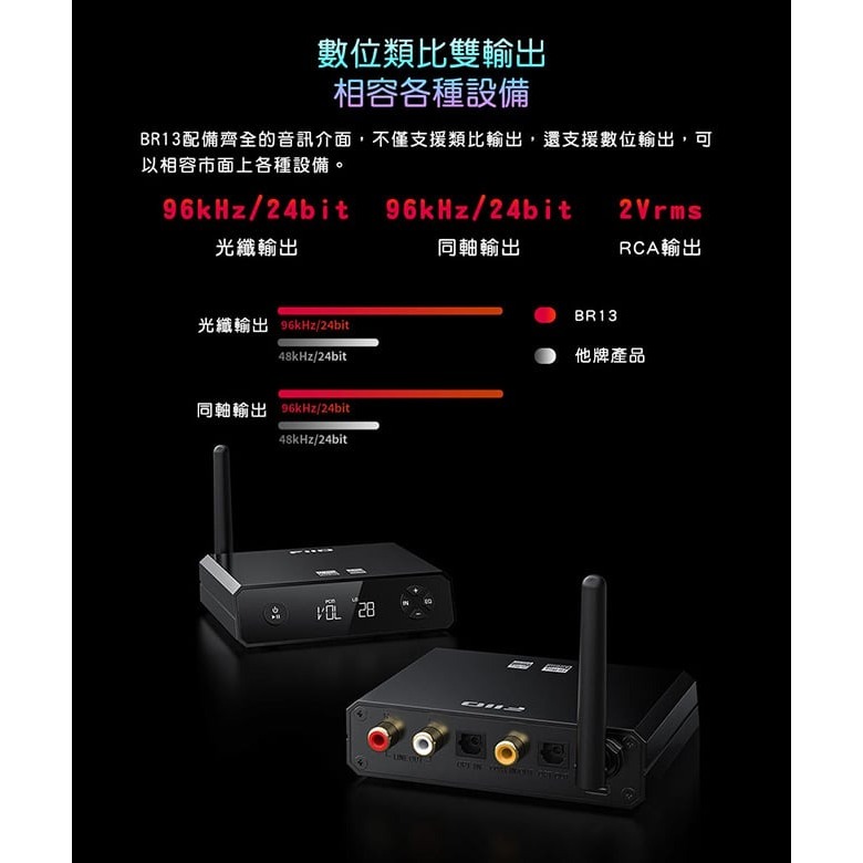 【FiiO BR13 Hi-Fi藍牙解碼接收器】USB DAC/Bypass功能/支援藍牙、光纖、同軸、RCA輸入