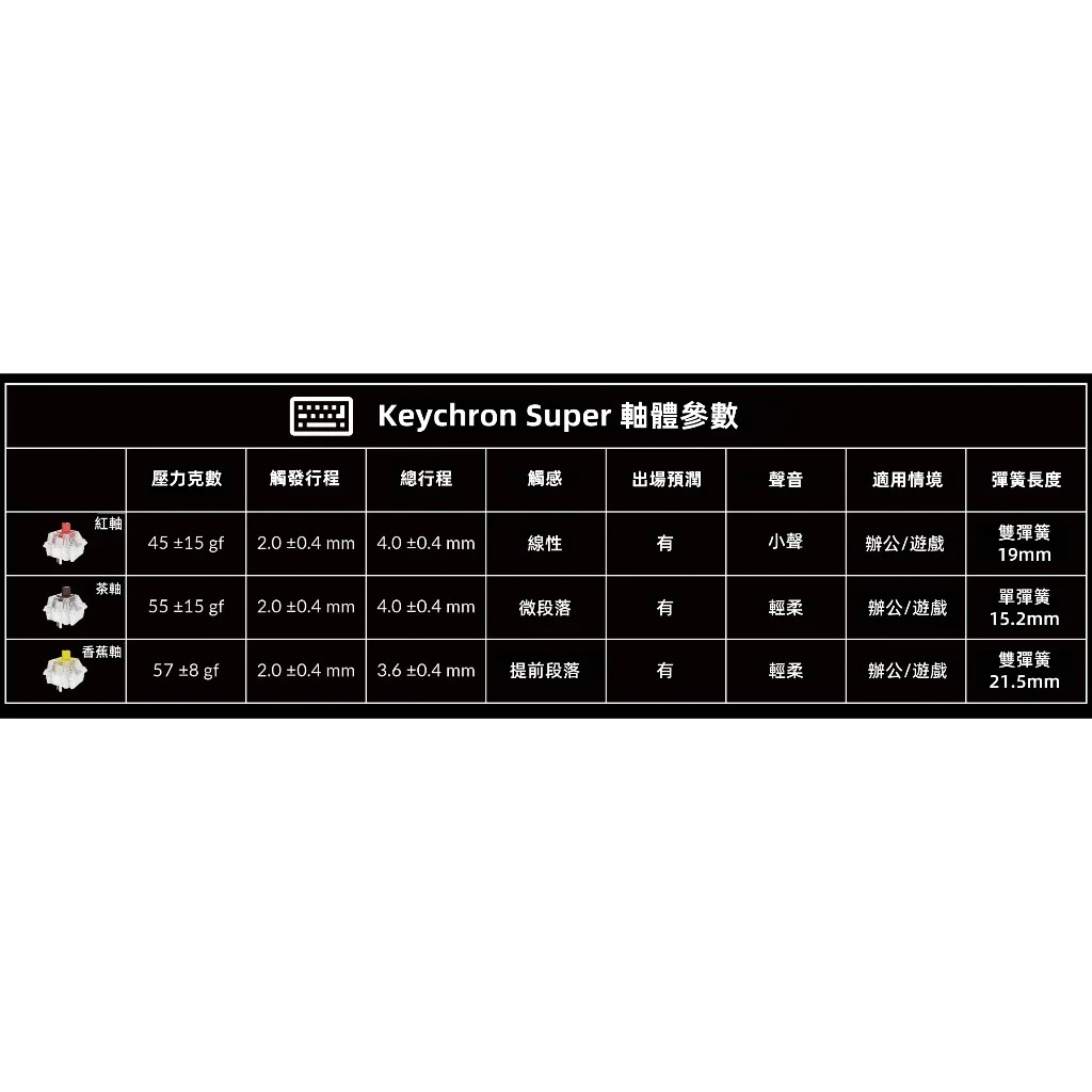 【Keychron K10 Max QMK無線機械式鍵盤】注音/RGB燈效/支援Mac.Win/熱插拔/紅軸.茶軸