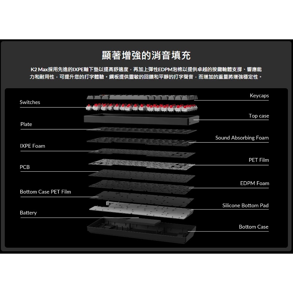 【Keychron K2 Max 75% 三模無線機械鍵盤 】RGB/支援Mac.Win/熱插拔/Super紅軸.茶軸