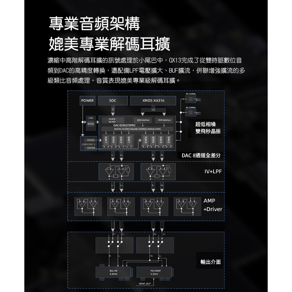 【FiiO QX13 隨身型USB解碼耳機轉換器】磁吸真皮保護套/桌機級別推力/10段高精度PEQ/彩色顯示螢幕
