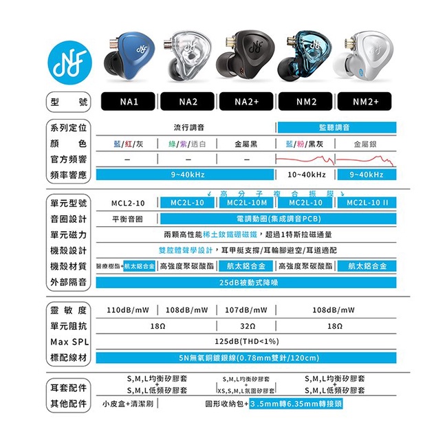 【 NF ACOUS NA2+ 】 航太鋁合金電調動圈CIEM可換線雙腔體入耳式耳機0.78mm