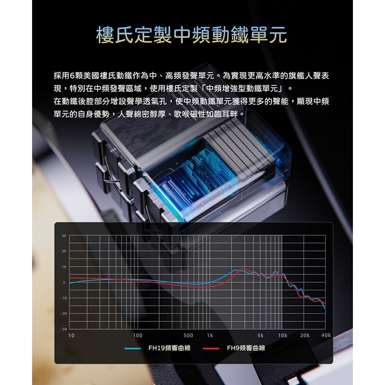 【FiiO FH19 兩圈六鐵八單元MMCX單晶純銀可換線耳機】推挽式雙動圈/純鈦+7系航空鋁合金/高純度純銀線