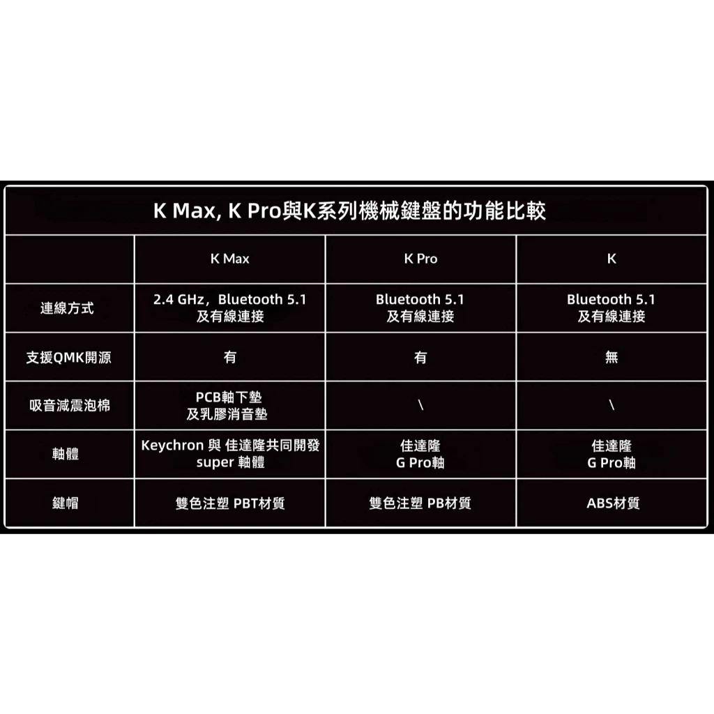【Keychron K5 Max 100% 矮軸無線機械鍵盤】RGB燈效/支援Mac.Win/熱插拔/紅軸.茶軸