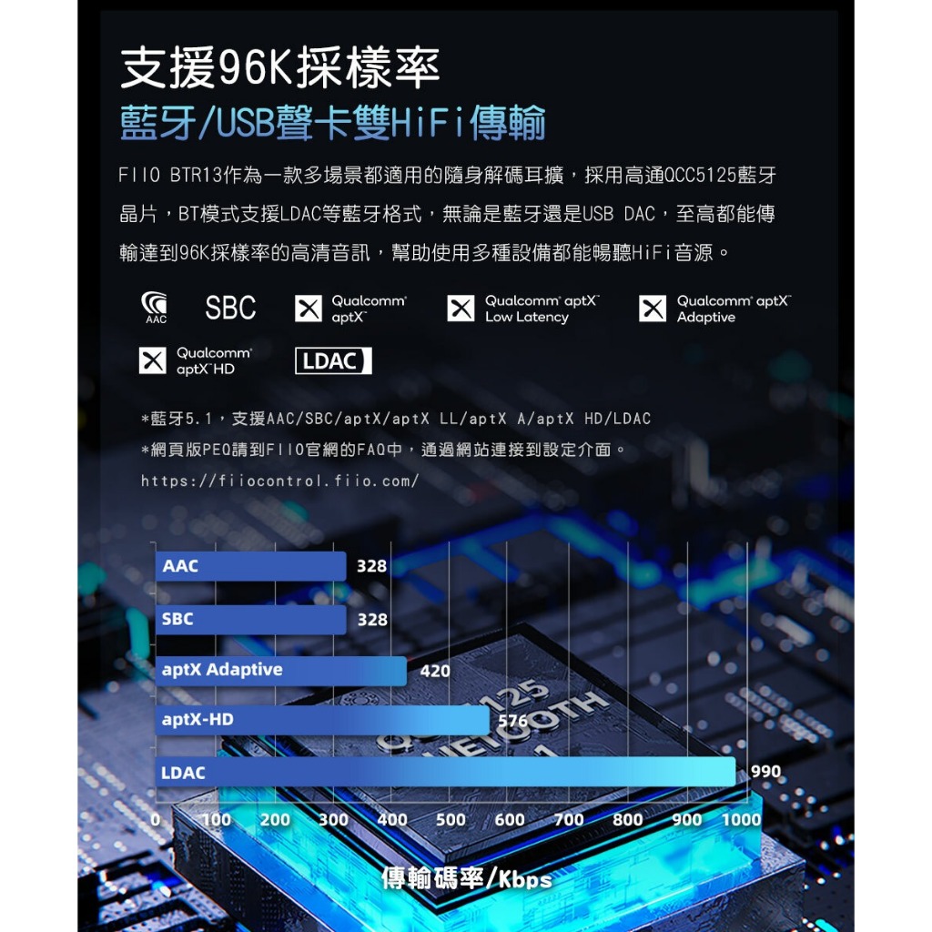 【FIIO BTR13】 隨身Hi-Fi藍牙音樂接收器