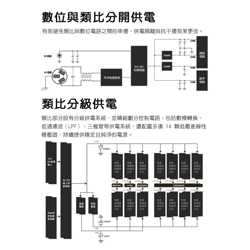 【FIIO K15 桌上型解碼耳機功率擴大機】3000mW*2強勁推力/ AK4497S晶片*2/全平衡音訊架構