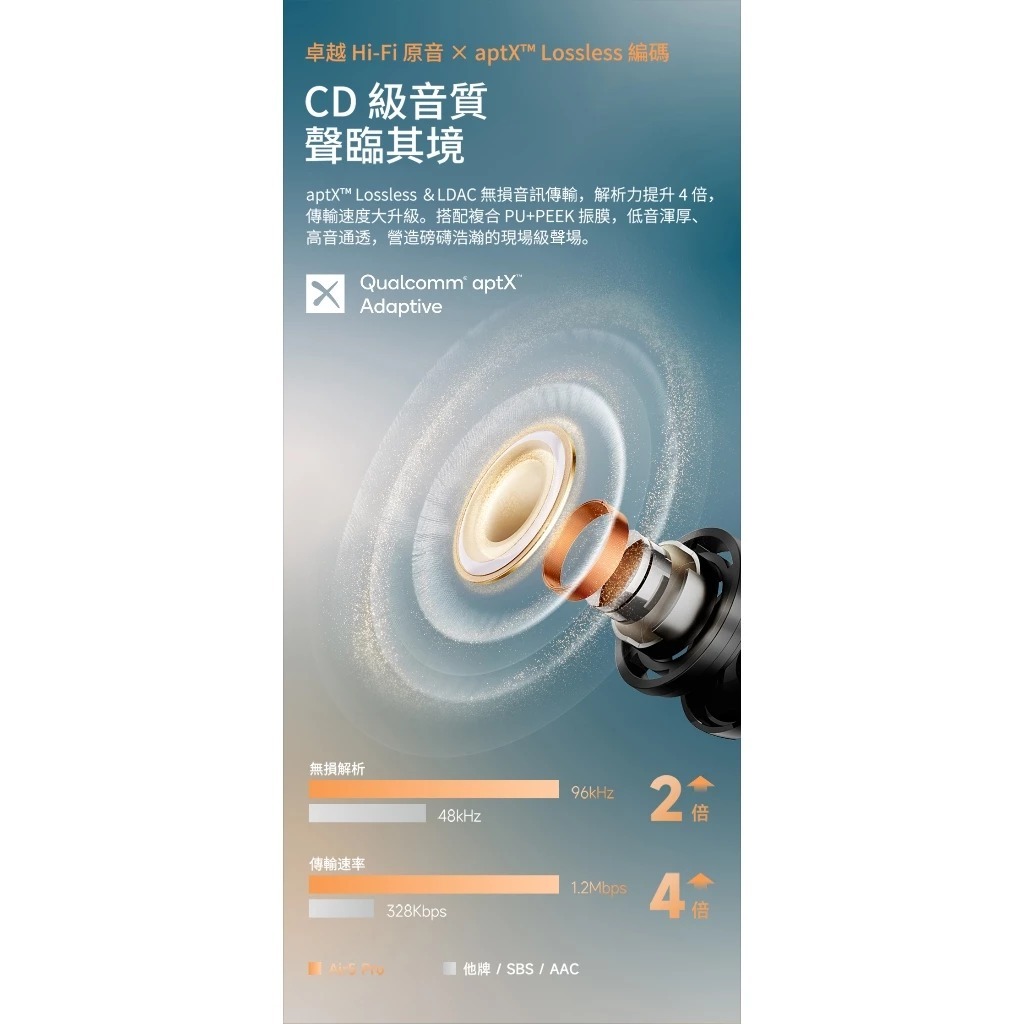 【SoundPeats Air5 Pro 無線耳機】-55dB AI自適應降噪/aptX™ Lossless/
