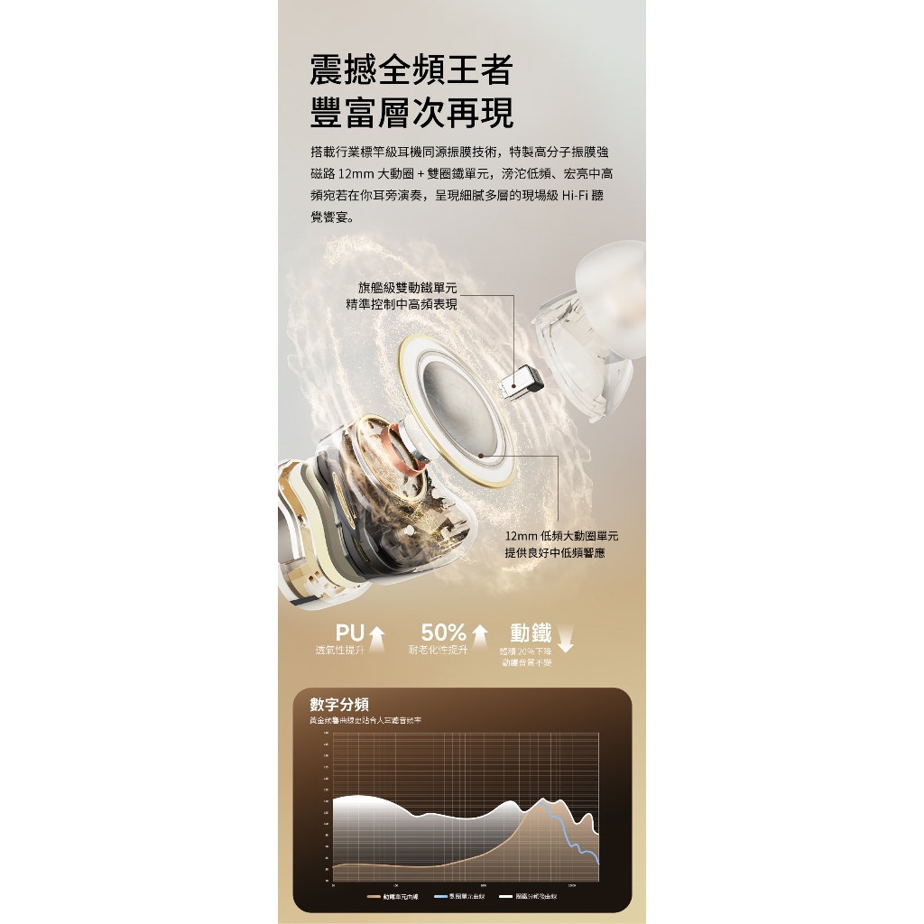 【SOUNDPEATS H3】降噪入耳式藍牙耳機/圈鐵三單體/-55dB 降噪 【SOUNDPEATS H3】降噪入耳式藍牙耳機/圈鐵三單體/-55dB 降噪