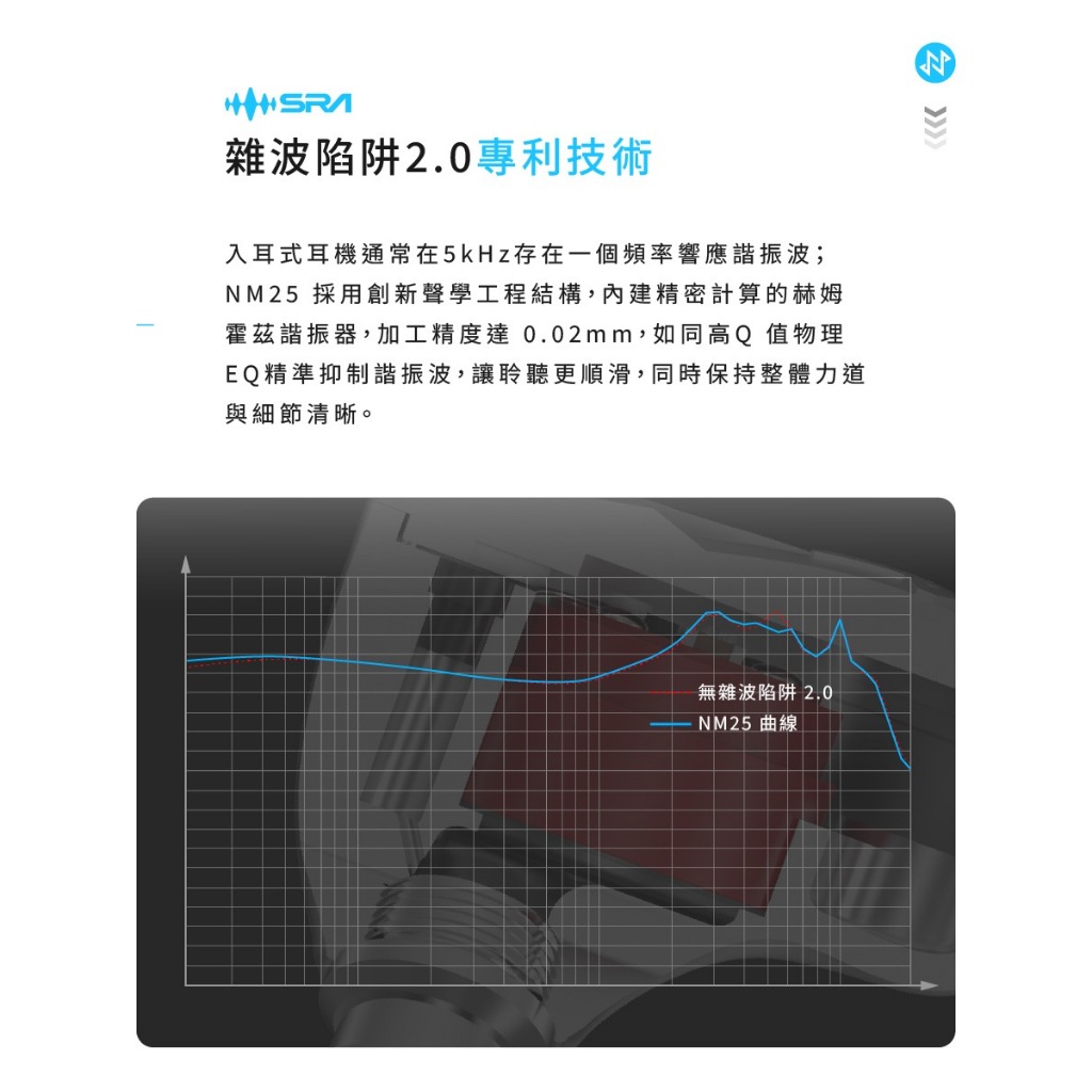 【NF ACOUS NM25 電調動圈入耳式CIEM可換線監聽耳機】NM2+升級版/雙磁路雙腔電調動圈/25dB自動降噪