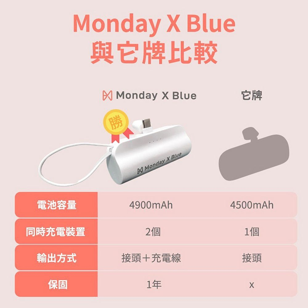 【Monday X Blue】 膠囊行動電源直插式口袋行動電源-4900mAh