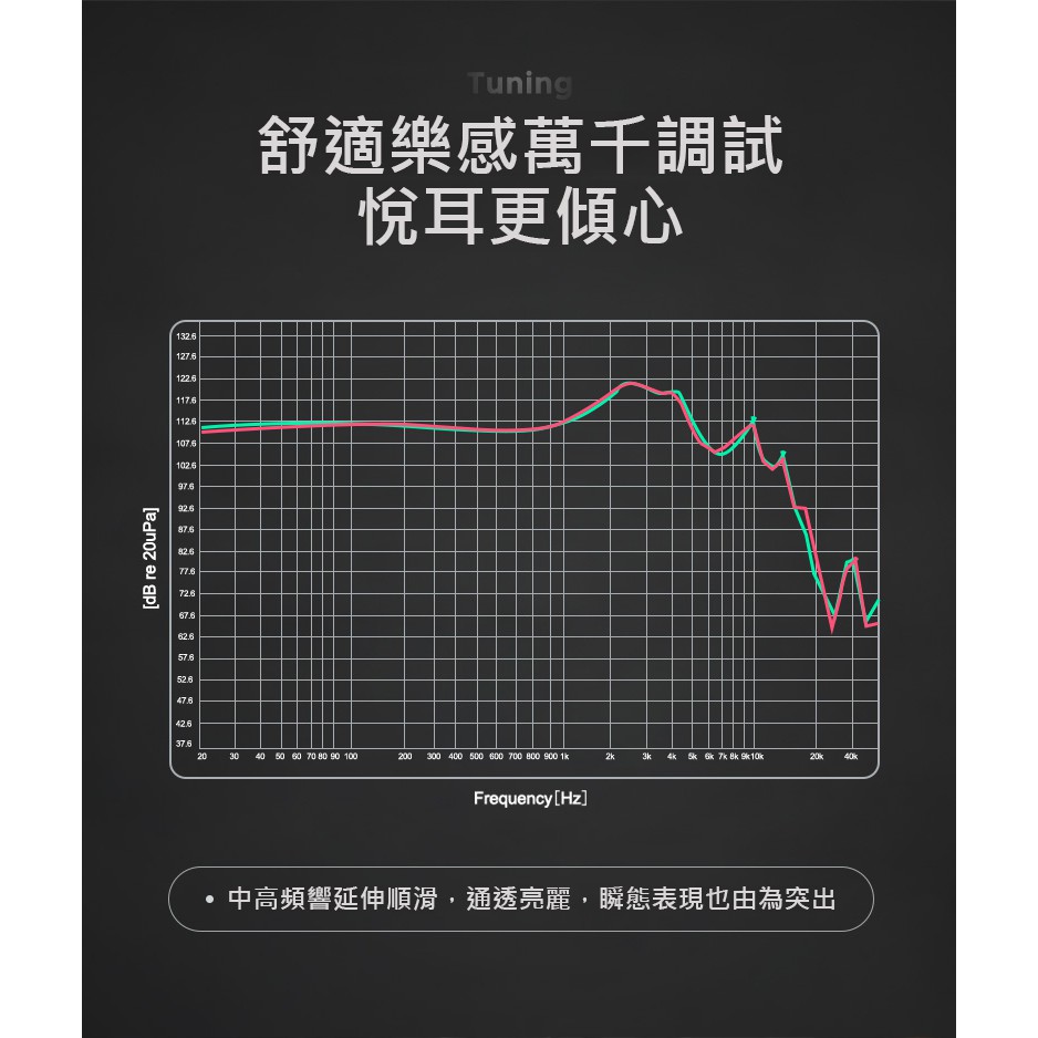 【 Auglamour 徠聲 RT-5 】圈鐵混合類客製化耳機入耳式HiFi耳機／樓氏32873動鐵