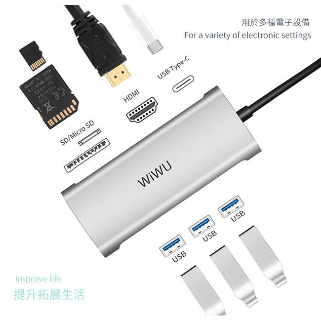 【 WiWU 731HP 】Alpha Type-C多功能擴充USBHub／HDMI／讀卡機／USB3.0