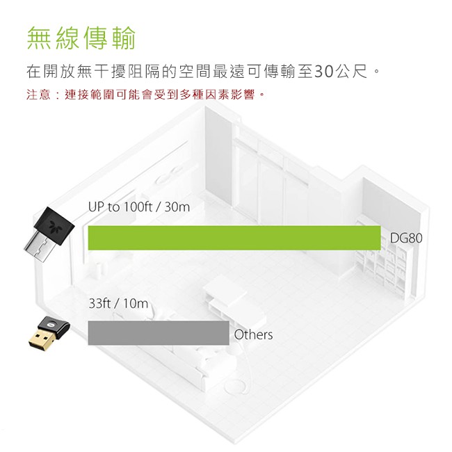 【 Avantree DG80 】迷你型低延遲藍牙音樂發射器 藍牙5.0／隨插即用／支援aptX LL